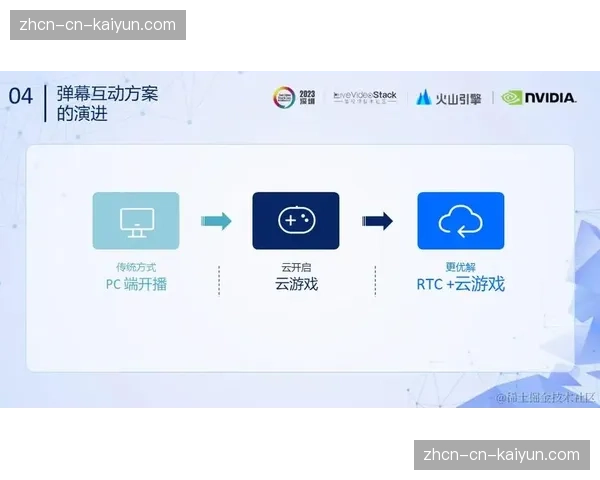 低延时传输协议在移动直播场景普及 提升实时互动体验